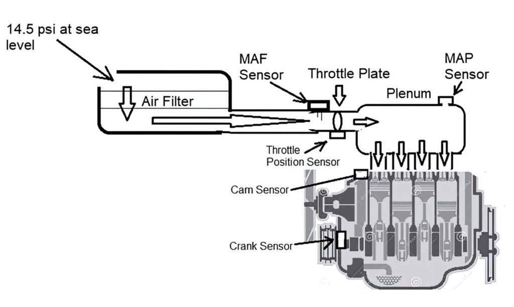 Mass Air Flow