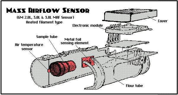 Mass Air Flow