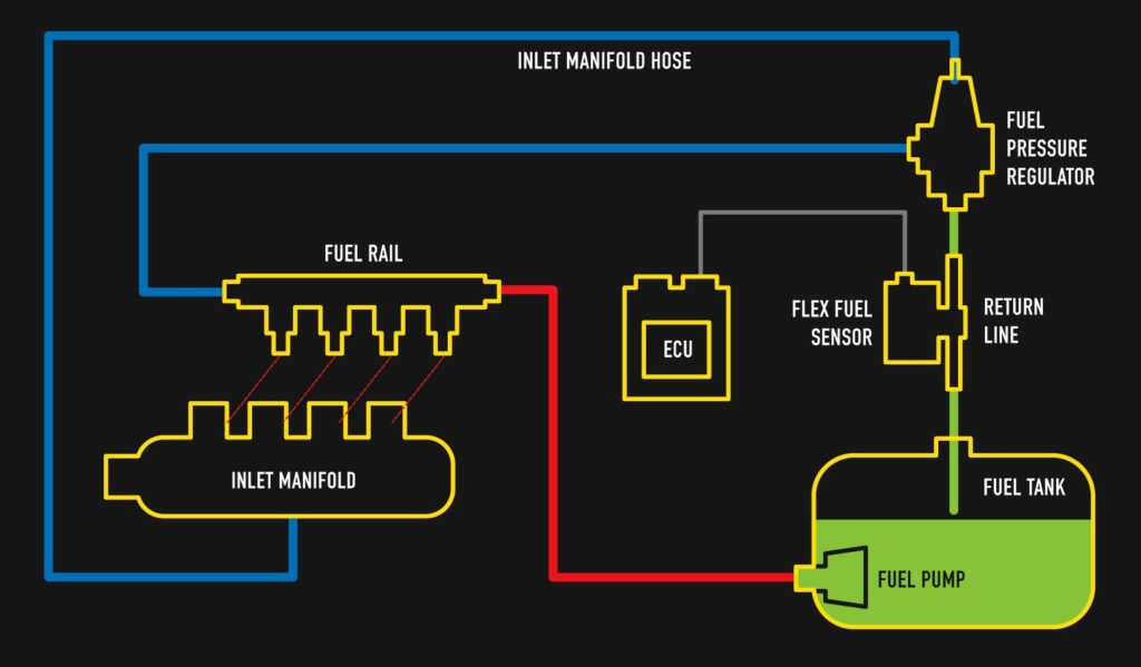 Fuel Pump Control Circuit